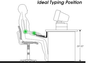 Ideal typing position